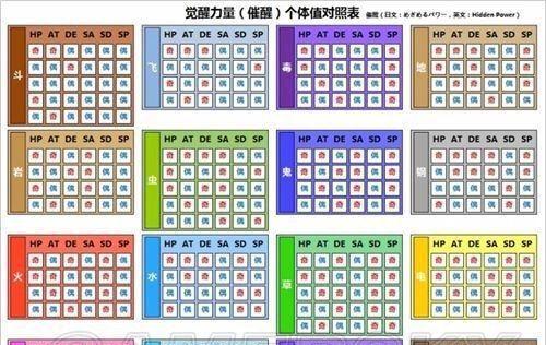 口袋妖怪日月如何获得蛋？蛋孵化的步骤是什么？  第1张
