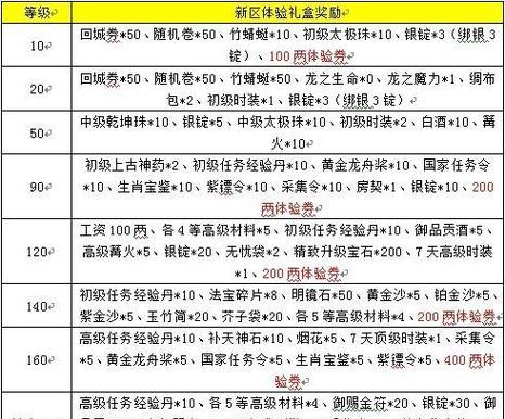 征途2中的角色如何快速升级？升级方法有哪些？  第1张