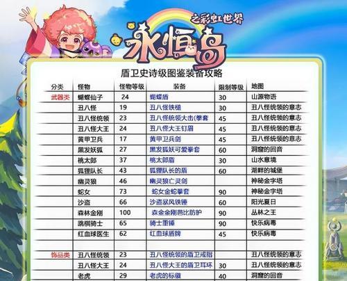彩虹岛中如何快速升至240级装备？240级装备有什么特点？  第2张