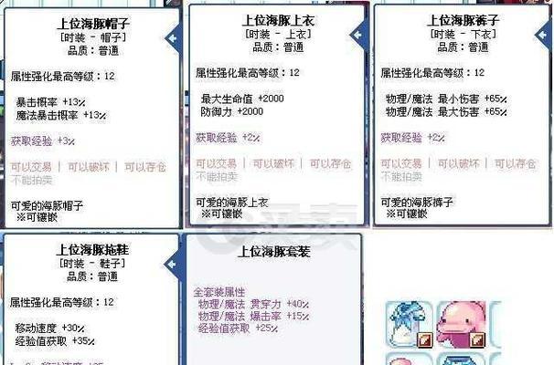 彩虹岛中如何快速升至240级装备？240级装备有什么特点？  第1张