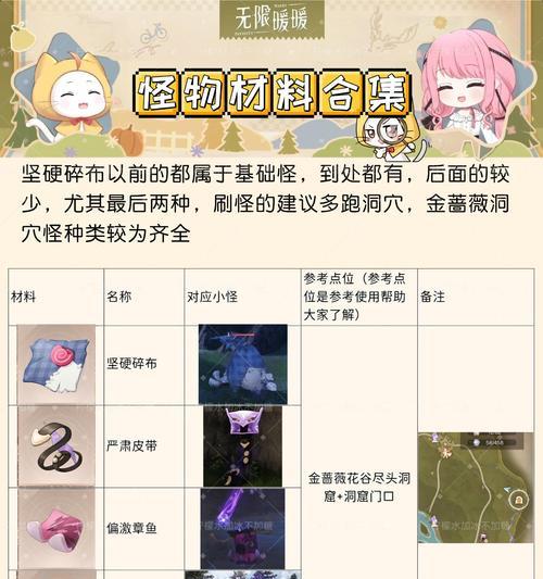 征途2s中材料获取的途径有哪些？如何高效收集所需材料？  第3张