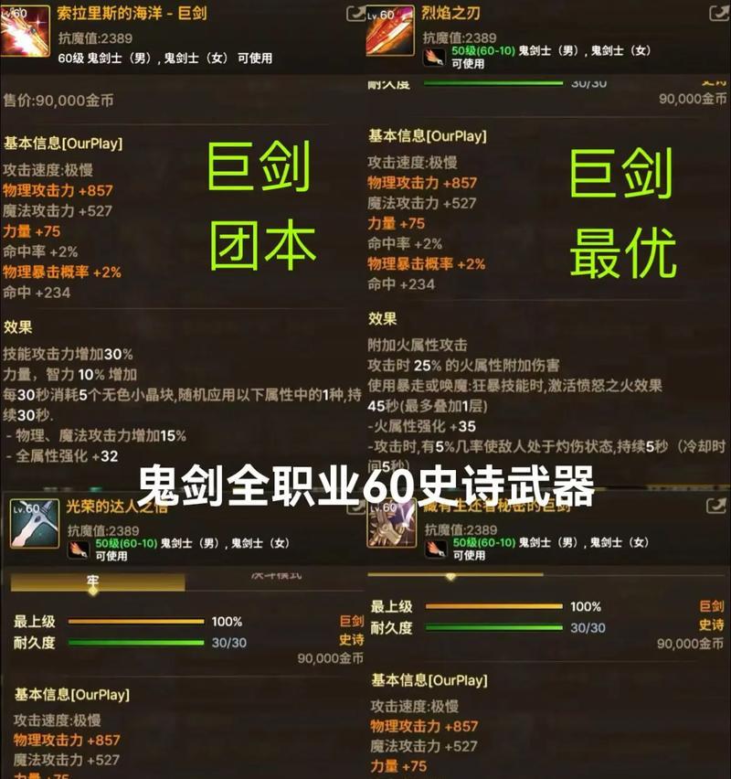 地下城与勇士60级武器制作流程是什么？需要哪些材料？  第2张