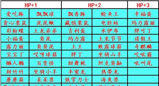 口袋妖怪努力值如何分配？分配时应注意哪些问题？  第2张