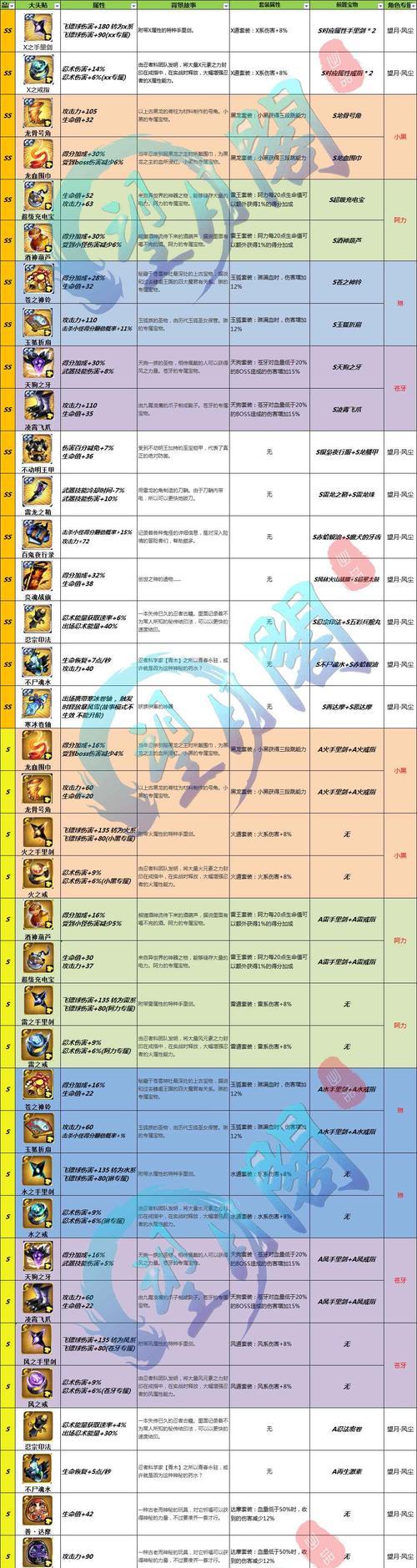 部落冲突头痛欲裂关卡的通过方法是什么？有何难点？  第1张