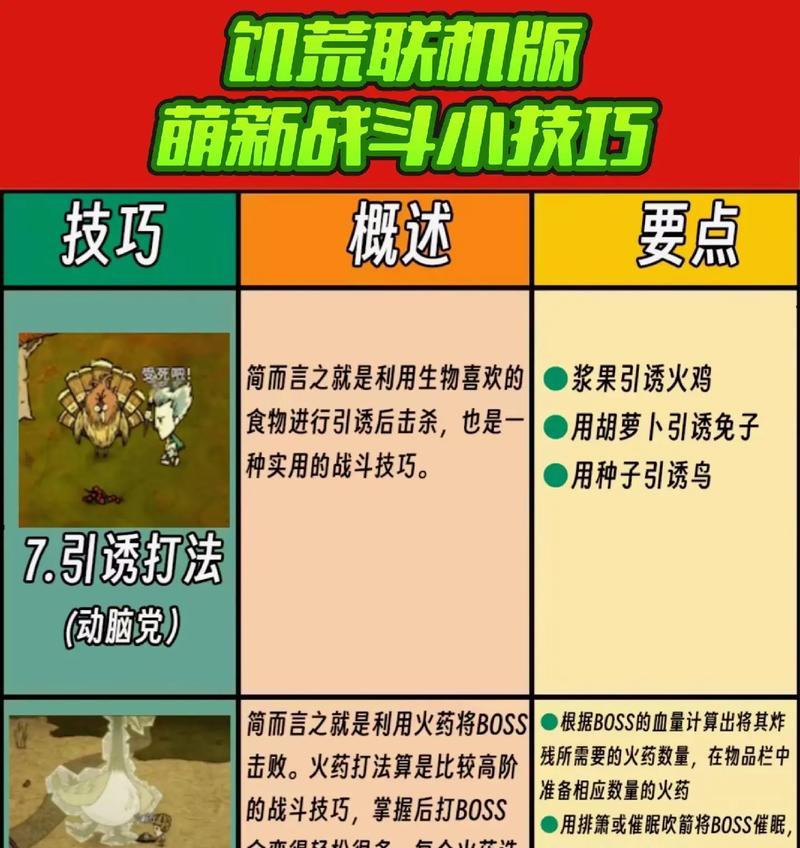 绝地求生饿鬼怎么玩的好？有哪些技巧和建议？  第3张