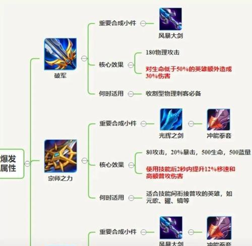 王者荣耀怎么发进攻谁？进攻信号的发送方法是什么？  第2张