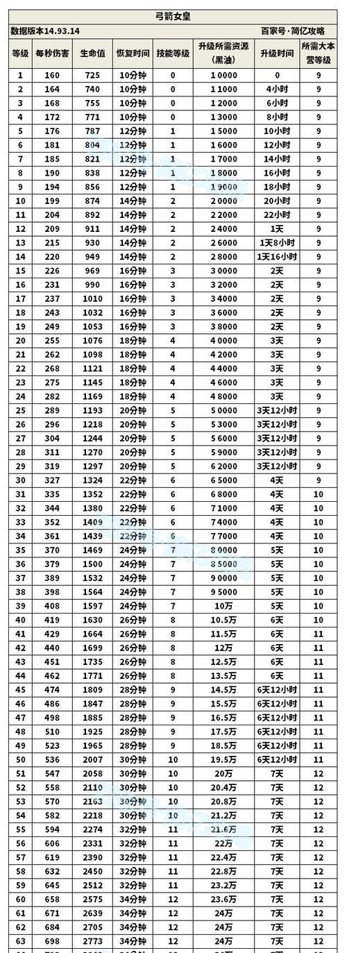 部落冲突角色升级技巧有哪些？  第2张