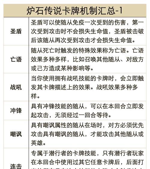 嗨氏对炉石传说的玩法有何评价？  第1张