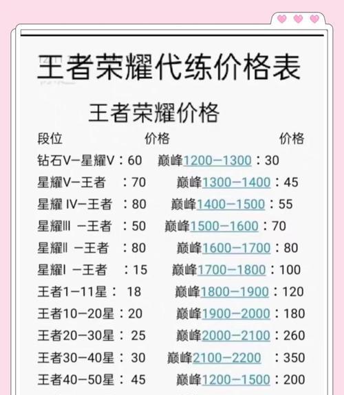 王者荣耀怎么看英雄等级？如何快速升级？  第1张