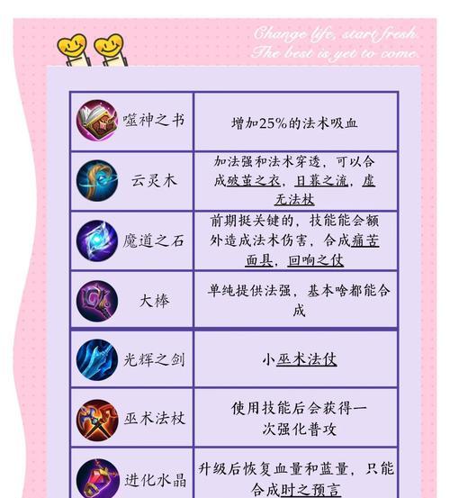 王者荣耀天幕装备方法是什么？  第3张