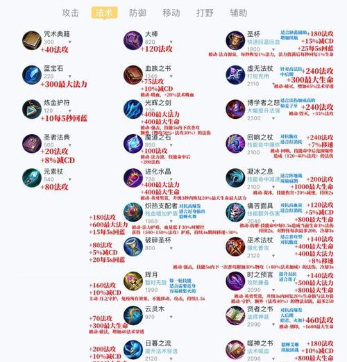 王者荣耀天幕装备方法是什么？  第1张