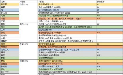 阴阳师御魂进阶需要哪些材料？  第2张