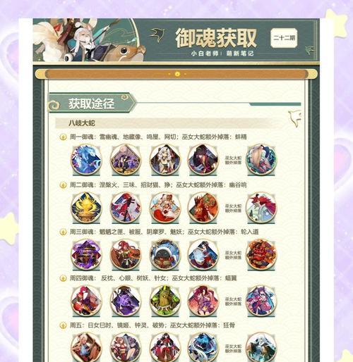 阴阳师黄毛御魂打法是什么？如何高效获取黄毛御魂？  第3张