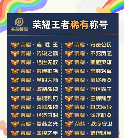 王者荣耀称号怎么看？  第2张