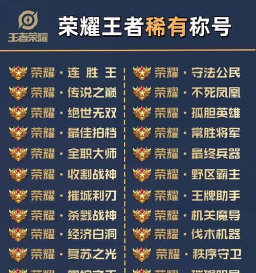 王者荣耀称号怎么看？  第1张