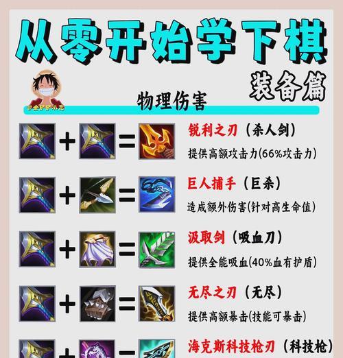 dota2新模式中装备合成的流程是什么？有哪些快捷方法？  第3张