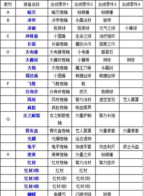 dota2新模式中装备合成的流程是什么？有哪些快捷方法？  第1张