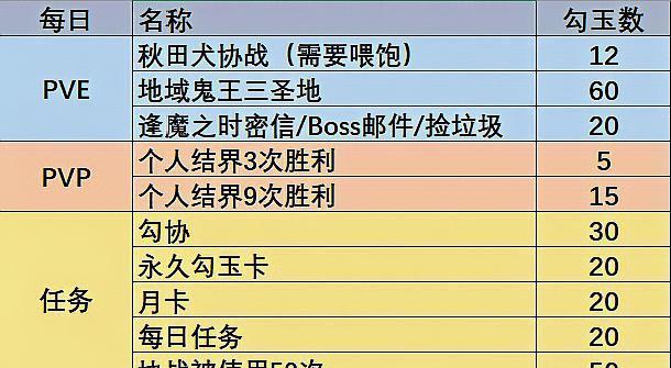 阴阳师体力获取方法是什么？  第1张