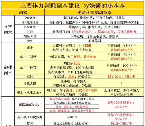 阴阳师体力获取方法是什么？  第3张