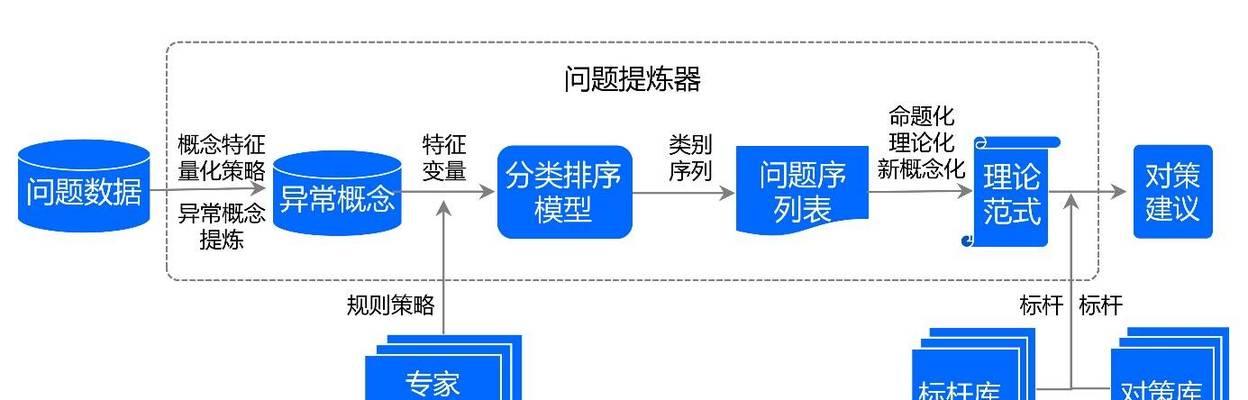 触发机制的操作方法是什么？  第1张