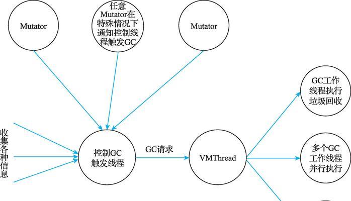 触发机制的操作方法是什么？  第2张