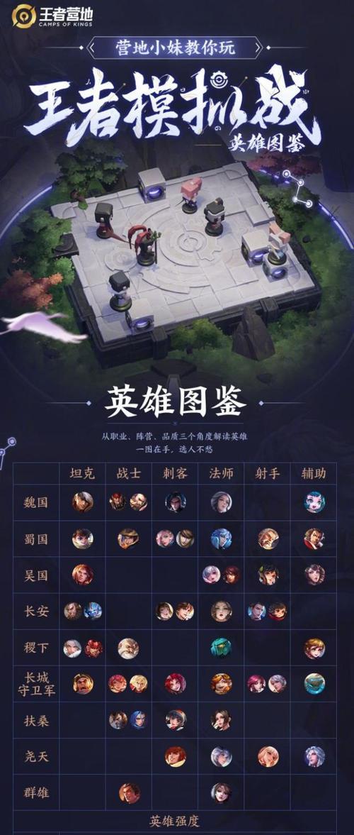 王者荣耀中桑拿模式的玩法介绍？  第1张