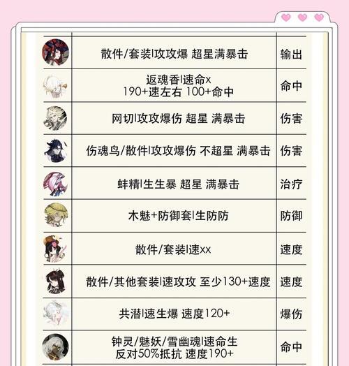 《阴阳师》斗技大环境解锁条件是什么？  第2张