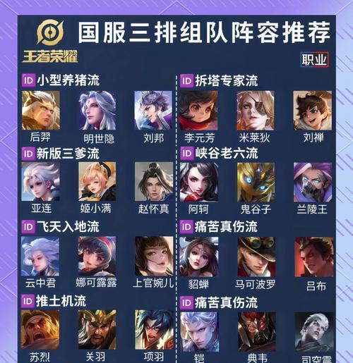 王者荣耀快速上王者的秘诀是什么？如何提升排位速度？  第2张