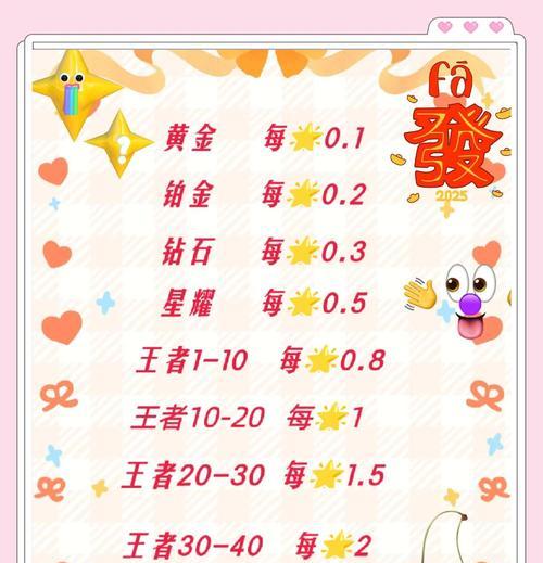 王者荣耀10段怎么打？上分技巧是什么？  第3张