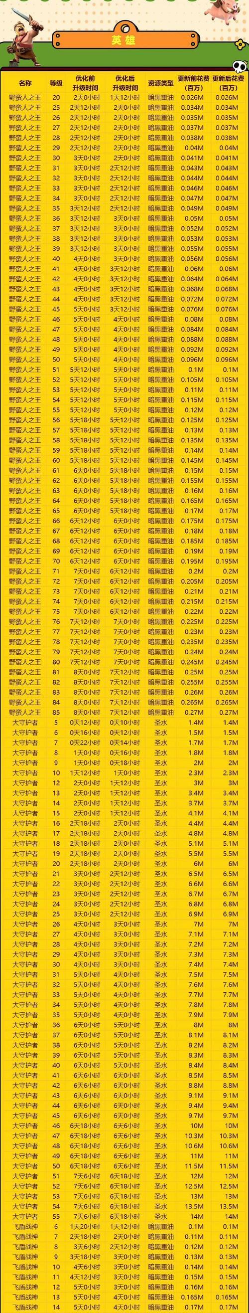 部落冲突中如何成为卫冕冠军？需要哪些条件？  第2张