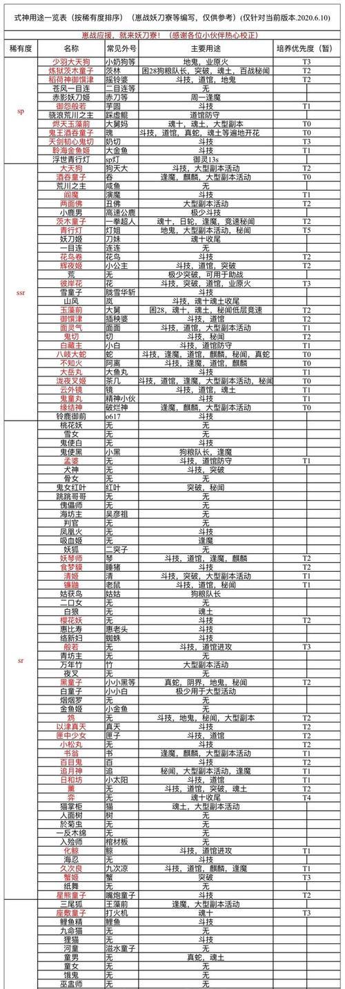 阴阳师入门选号技巧有哪些？选号后如何培养？  第2张