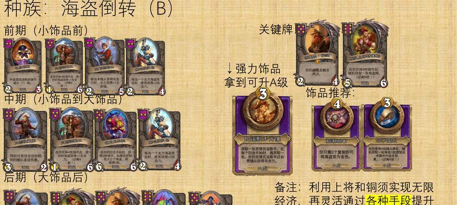 炉石传说酒馆搭子玩法有哪些？  第2张