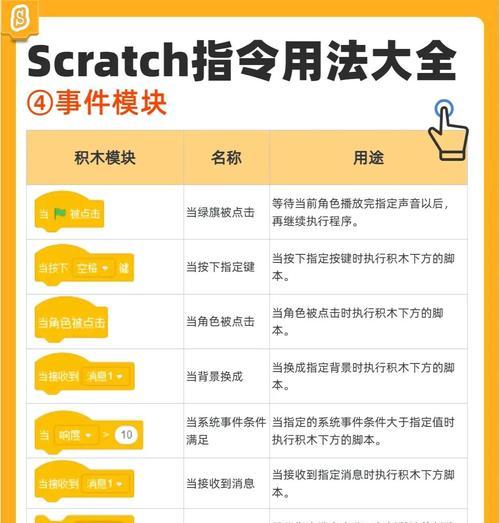完美模块的获取途径有哪些？怎样才能得到？  第1张