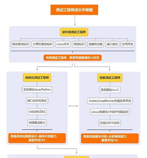 完美模块的获取途径有哪些？怎样才能得到？  第2张