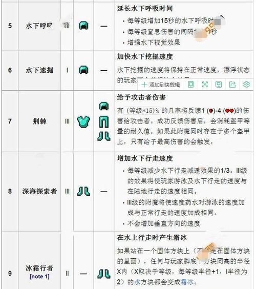 我的世界附魔10000级可能吗？附魔10000级需要哪些条件？  第3张