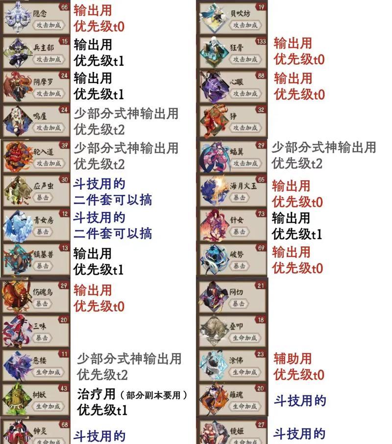 阴阳师游戏第一天应该怎么玩？有哪些新手指南？  第1张