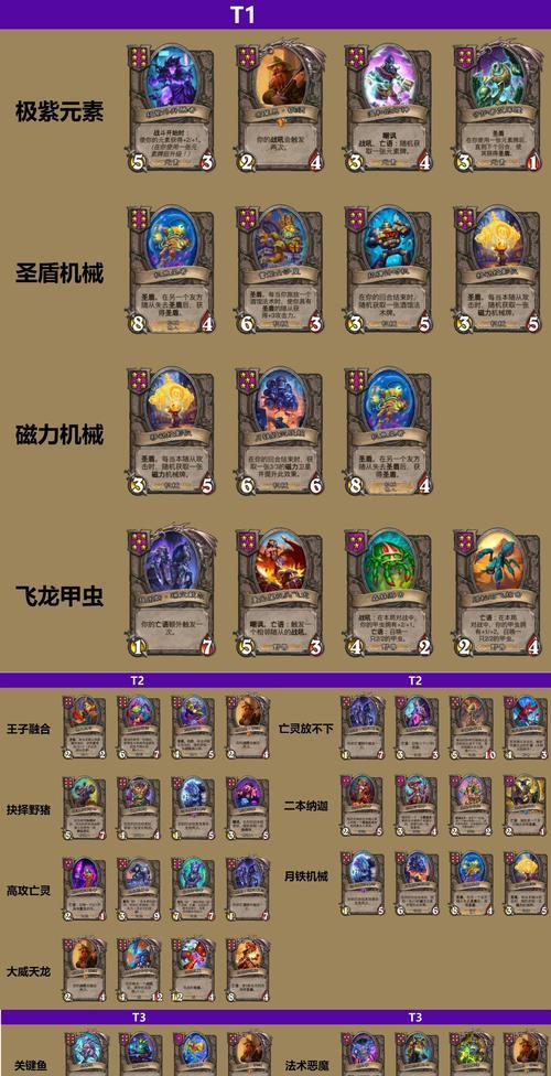 炉石传说战棋铁砧出法是什么？  第3张
