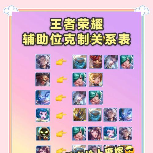 《王者荣耀》如何取消徒弟关系？需要满足什么条件？  第1张