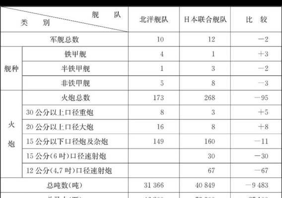 帝国时代3兵力配置技巧有哪些？如何根据敌军调整自己的部队？  第3张