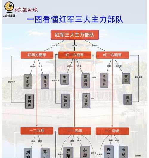 帝国时代3兵力配置技巧有哪些？如何根据敌军调整自己的部队？  第2张
