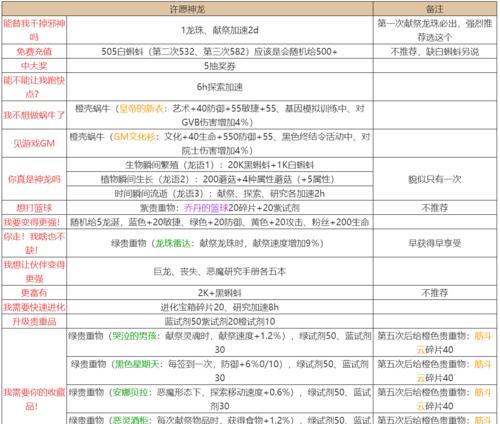 最强蜗牛特工宇宙大帝（游戏策略分析及玩家期待）  第2张