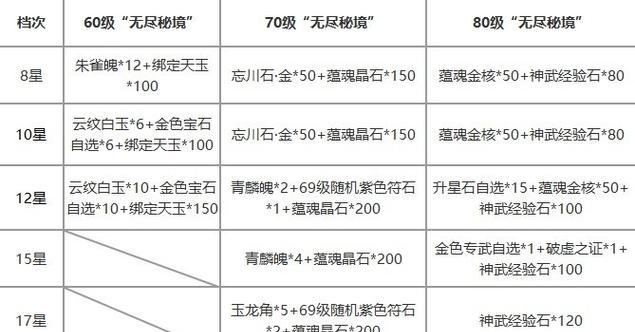 天谕手游战力评级攻略（提升战力技巧）  第1张