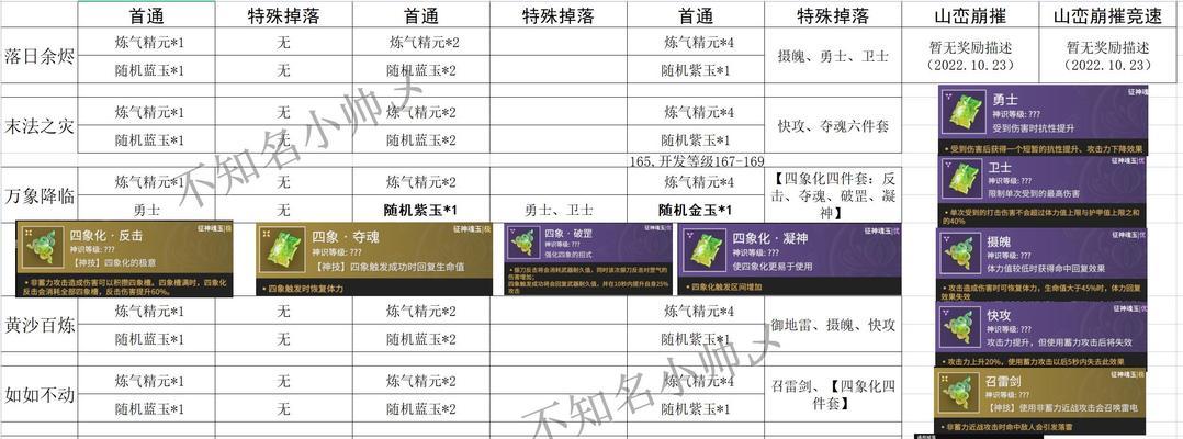 《托拉姆物语基础属性详解及拔伤的作用》（深入解析托拉姆物语中的基础属性及拔伤技能的实用性）  第1张