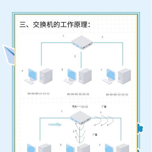 我的世界中交换机是如何使用的？有哪些功能？  第3张