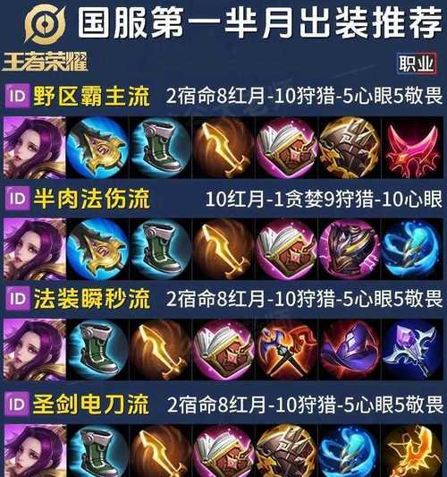 王者荣耀符文升级技巧有哪些？  第1张