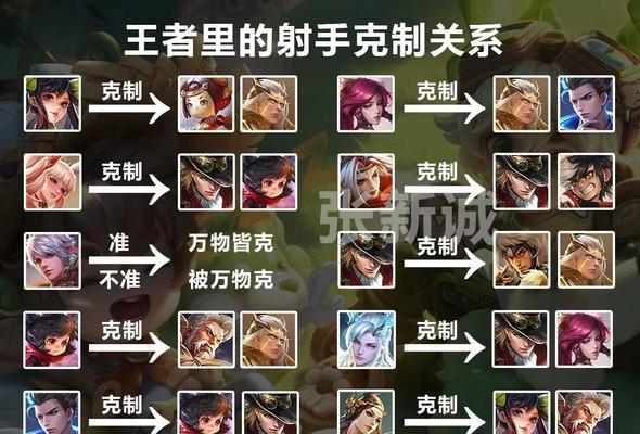 王者荣耀阵容搭配如何理解？有哪些基本原则？  第1张