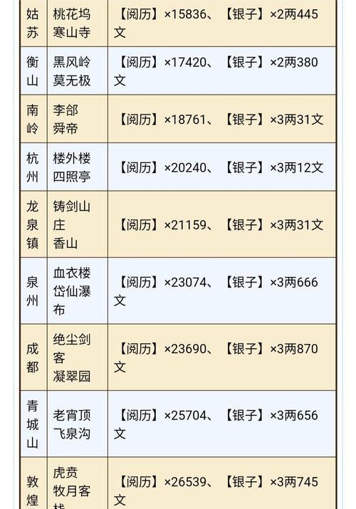 烟雨江湖（探索江湖武功的秘密）  第3张