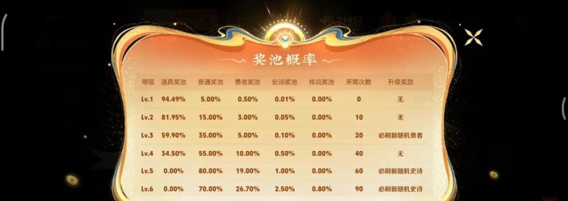 王者荣耀灵宝抽奖技巧有哪些？如何提高中奖率？  第1张