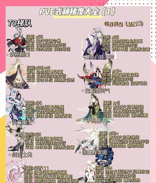阴阳师周年庆活动如何补充式神？  第1张