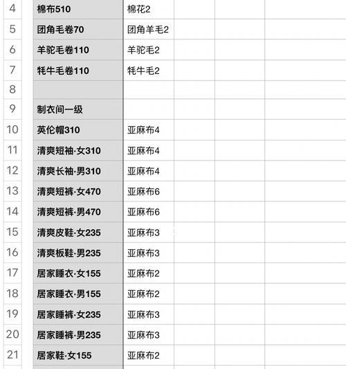 小森生活的防毒背包制作攻略（防毒背包制作方法详解）  第2张